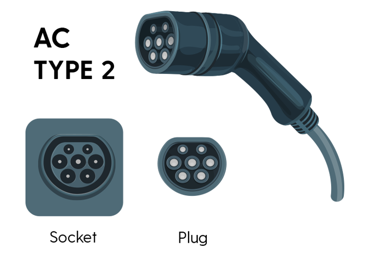 AC CONNECTOR TYPES