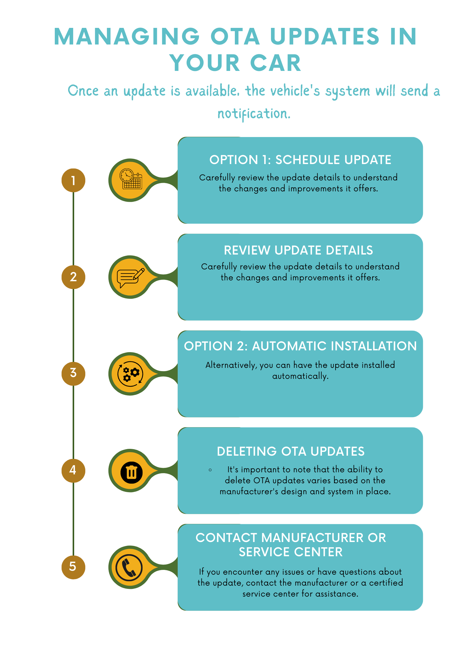 infographic ota updates in cars