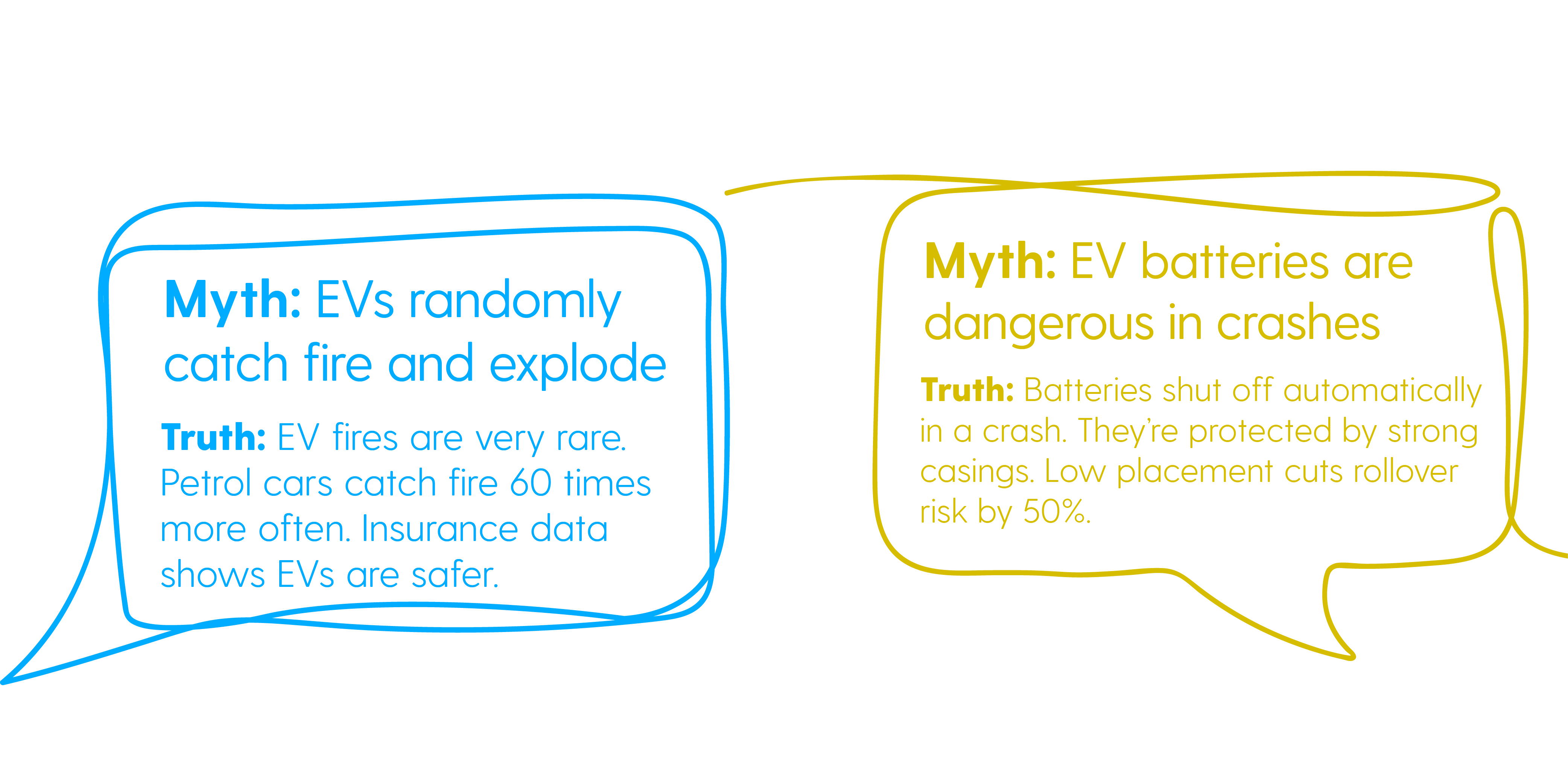 Common Myths about Electric Vehicles