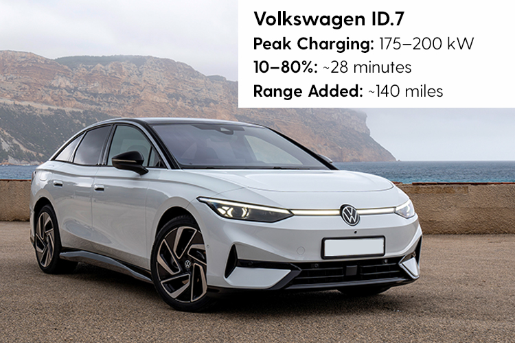 vw id7