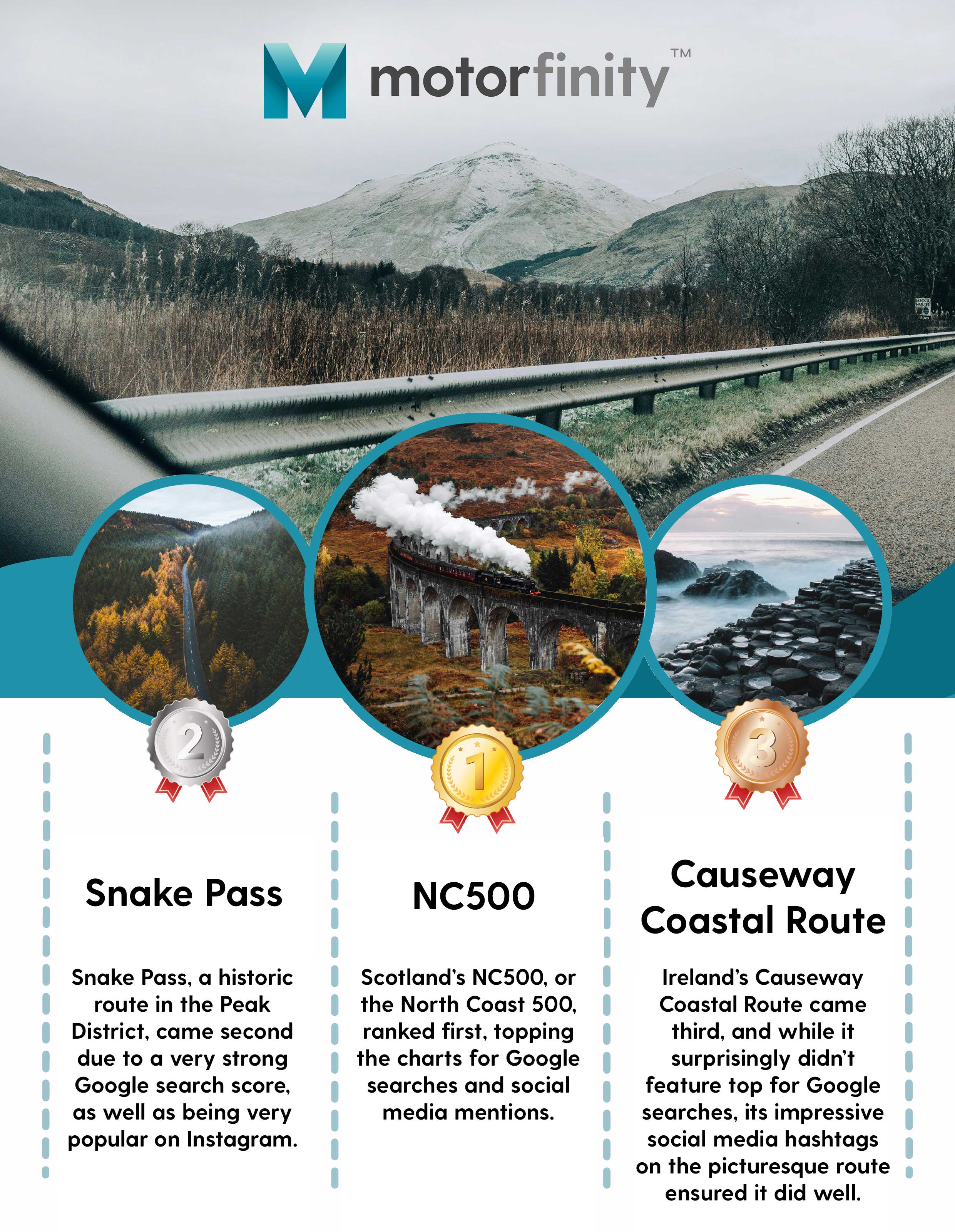 infographic related to winter road trips
