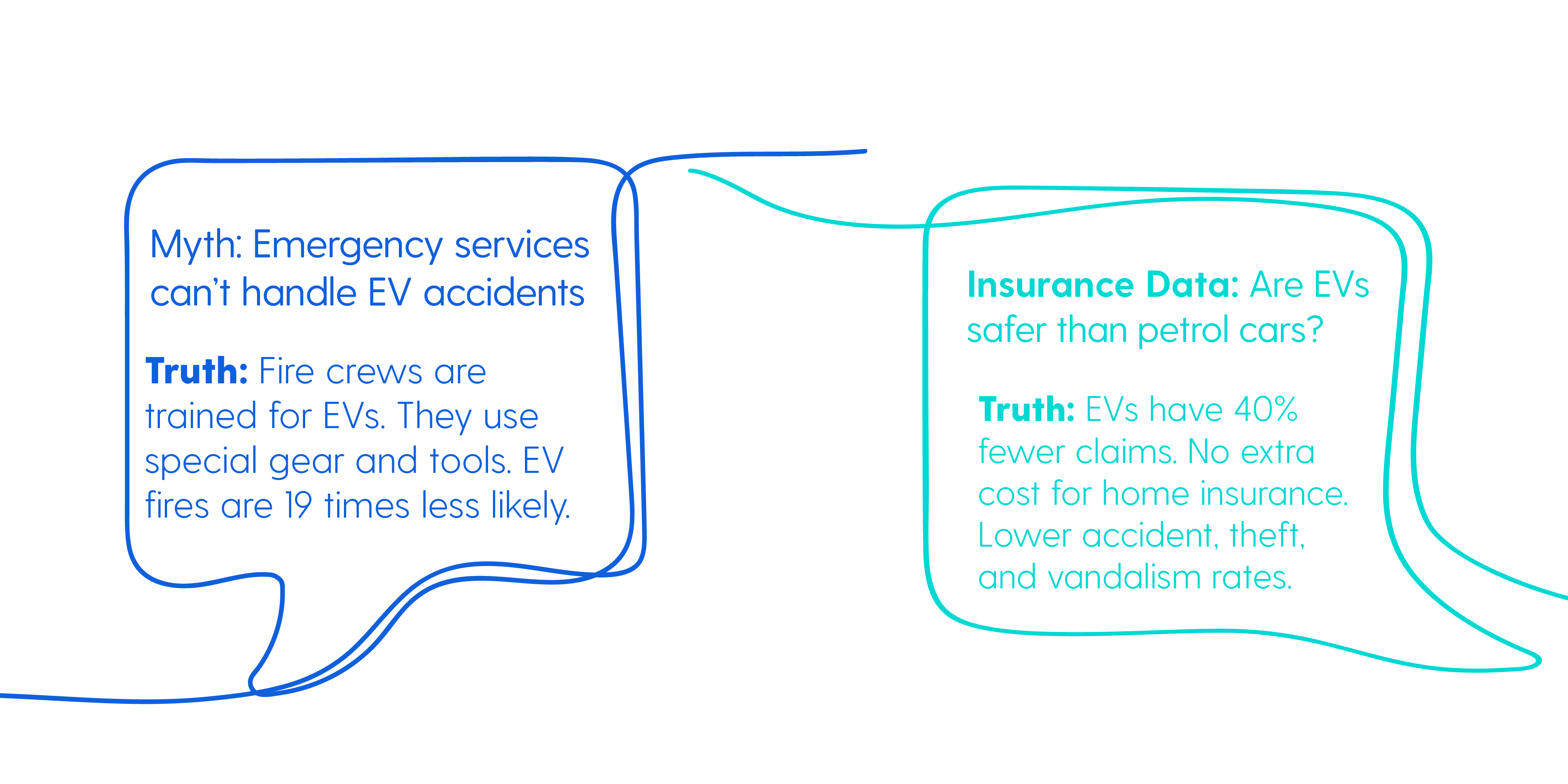 Common Myths about Electric Vehicles