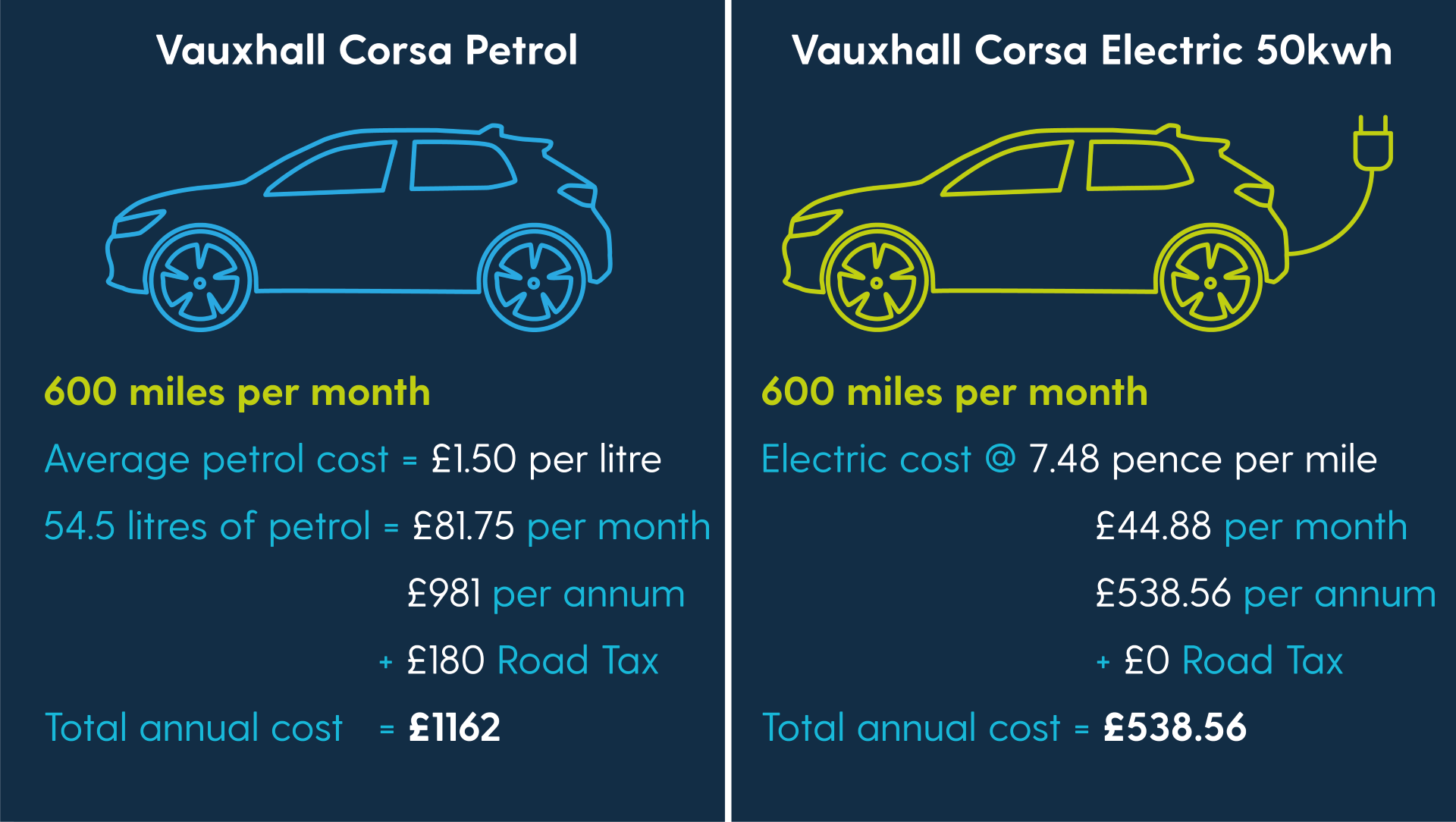 infographic comparison