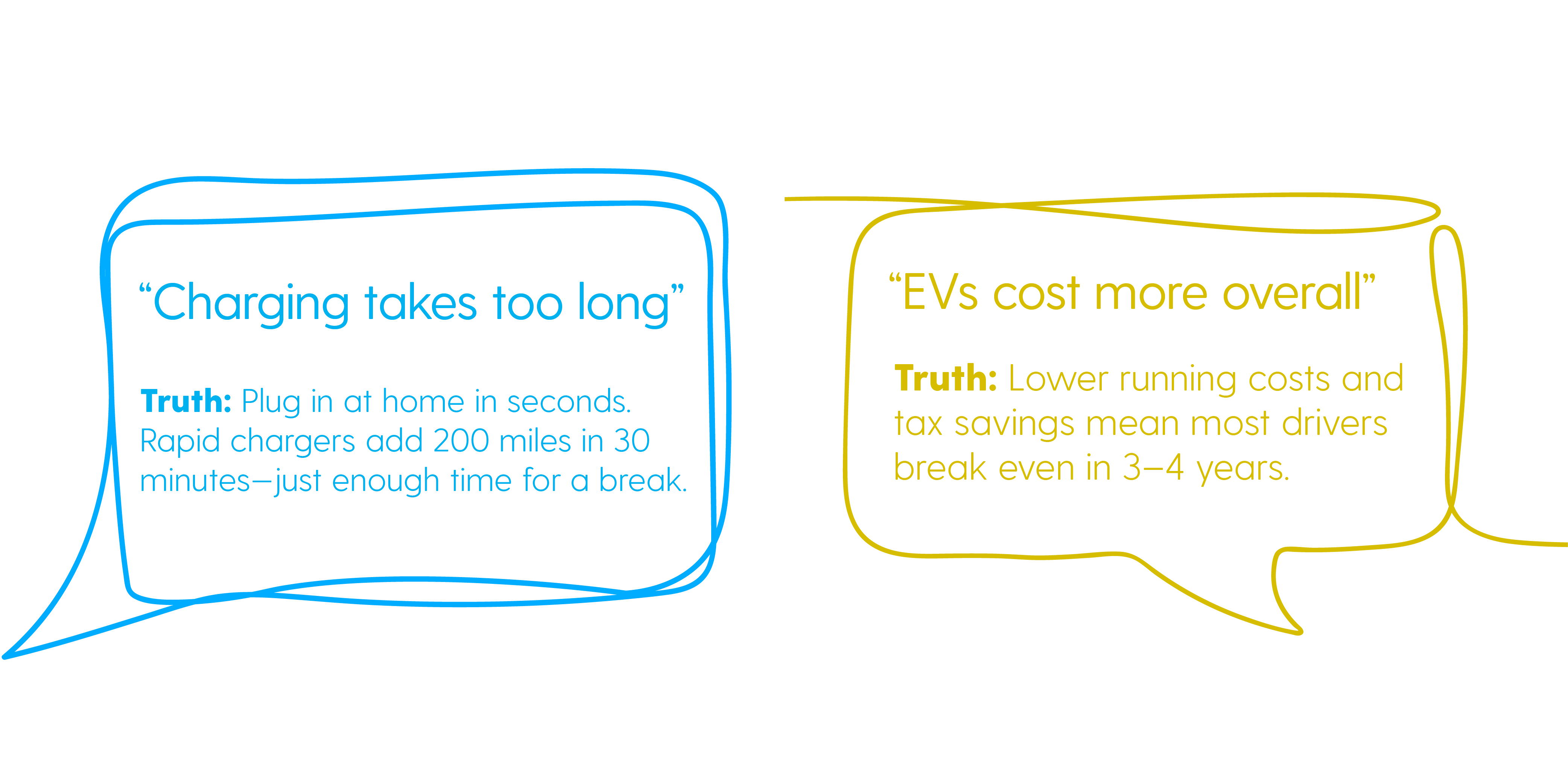 Common Myths about Electric Vehicles
