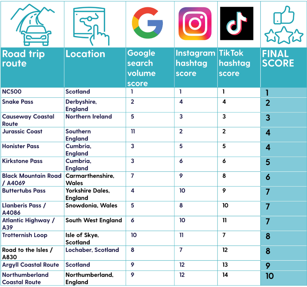 mobile chart