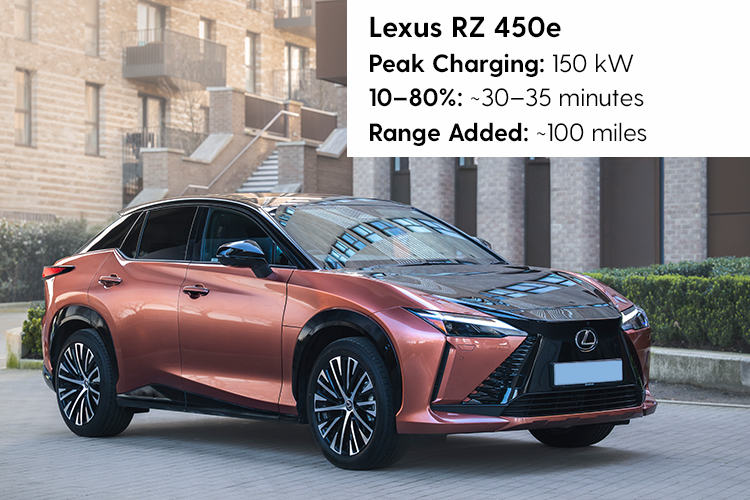 Lexus RZ