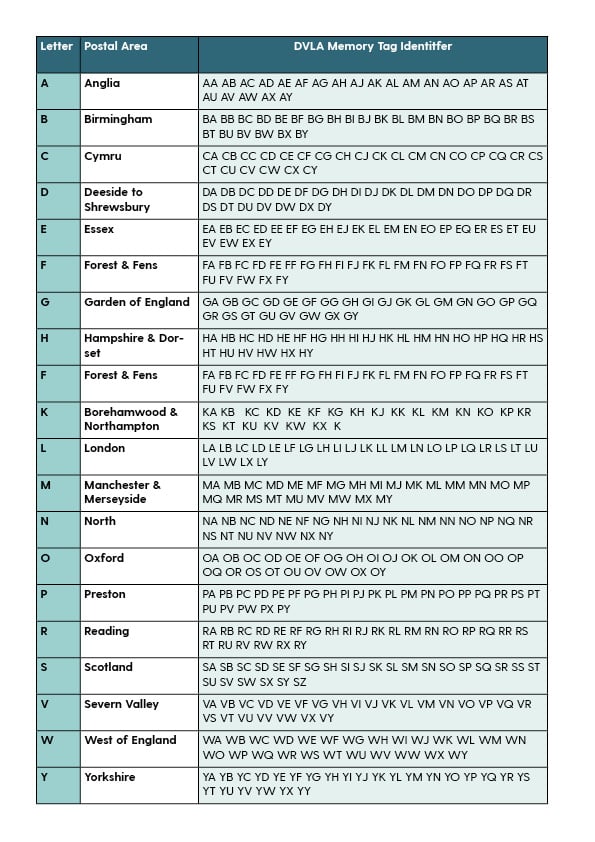 memory tag identifier table dvla