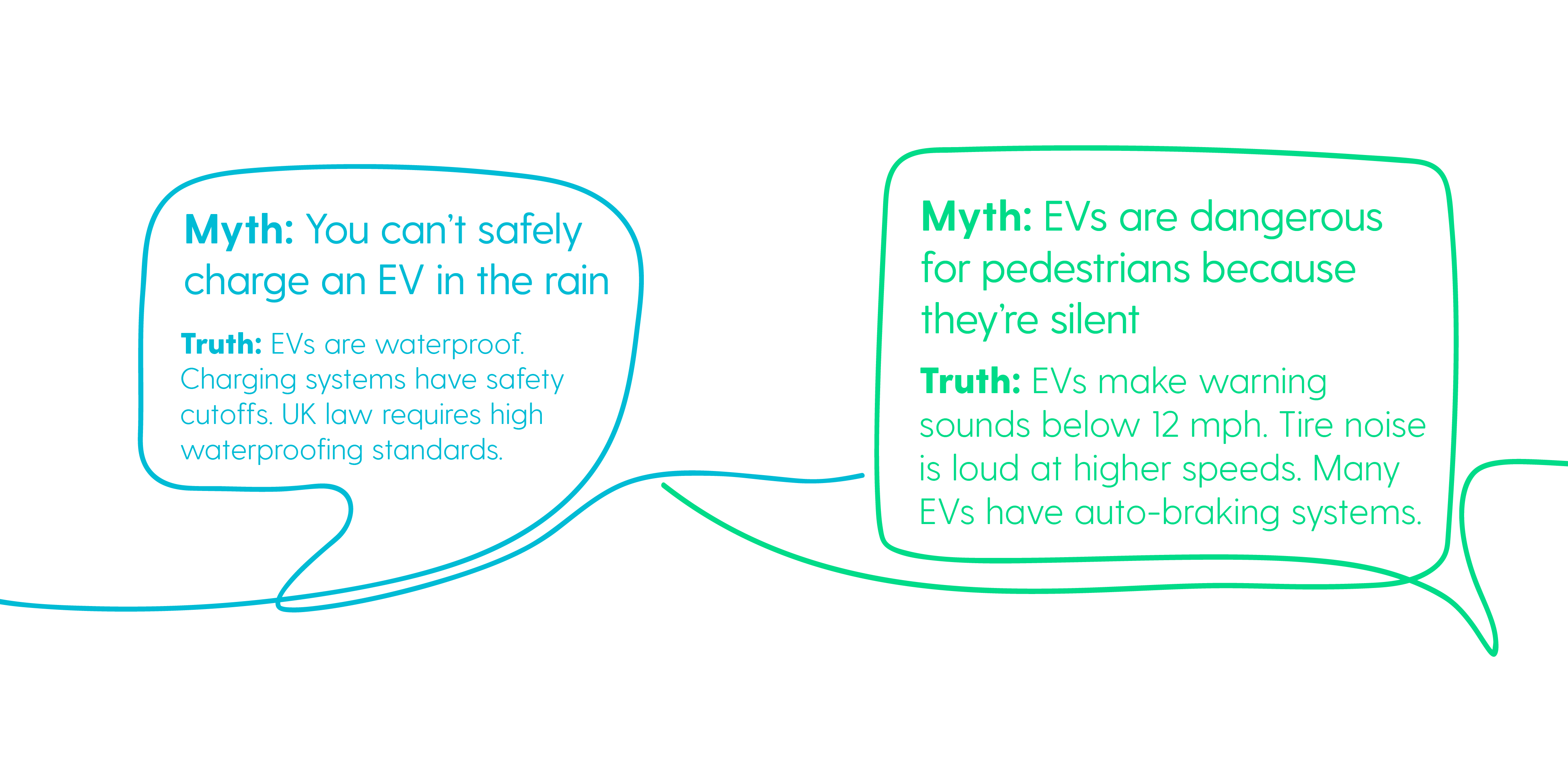 Common Myths about Electric Vehicles
